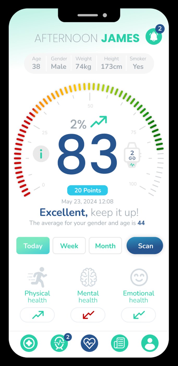 The redesigned dashboard: a large VivaScore of 83, the verdict "Excellent, keep it up", the trend, the average for the user's age and gender, and physical, mental and emotional health.