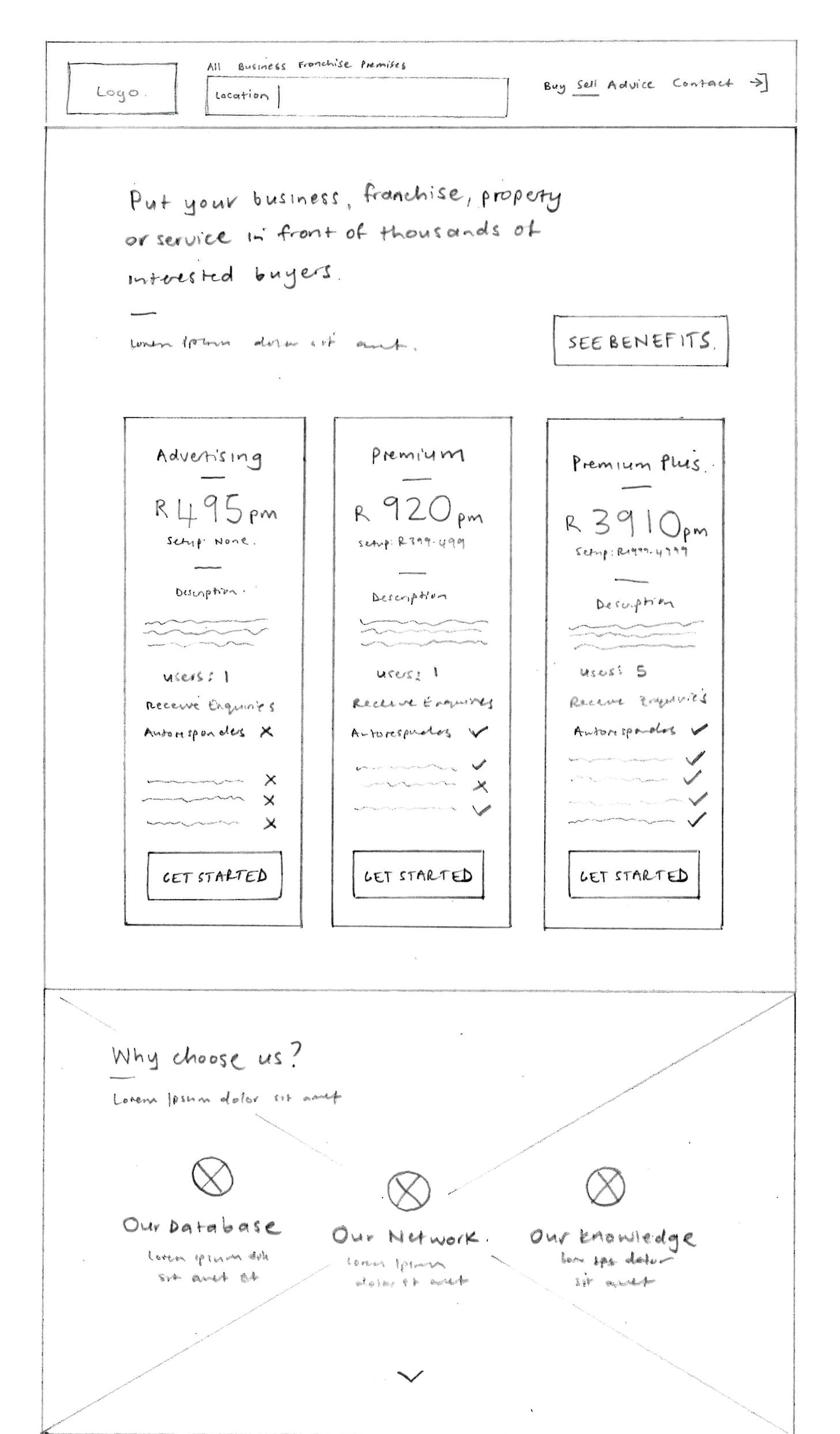 A wireframe of the sell page, with three advertising packages and a Why choose us section.