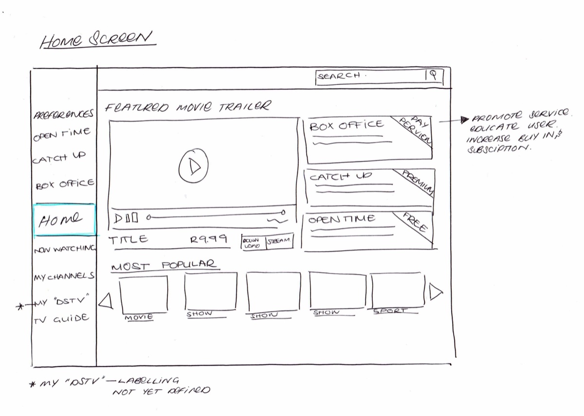 An early hand-drawn wireframe for the home screen, a featured trailer against BoxOffice, Catch Up and Open Time set out as three distinct entry points.