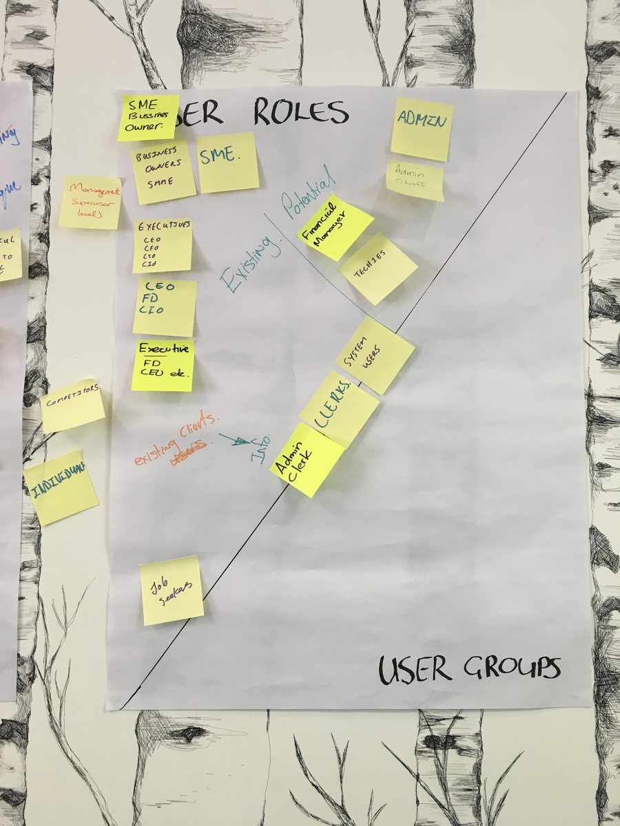 A workshop board mapping user groups and roles, clerks, admin, financial manager, executives, on a diagonal axis.