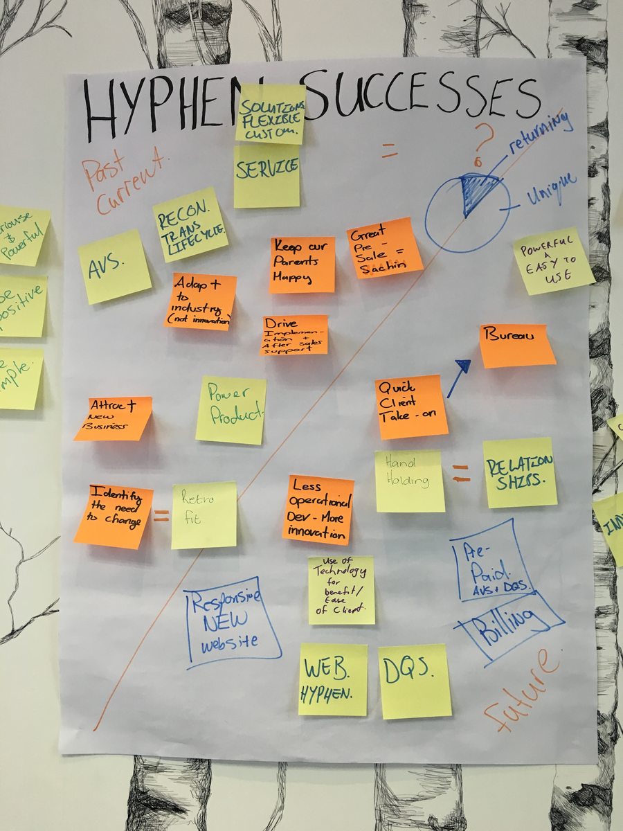 A workshop board headed "Hyphen Successes", sticky notes grouped along a past-to-future line.
