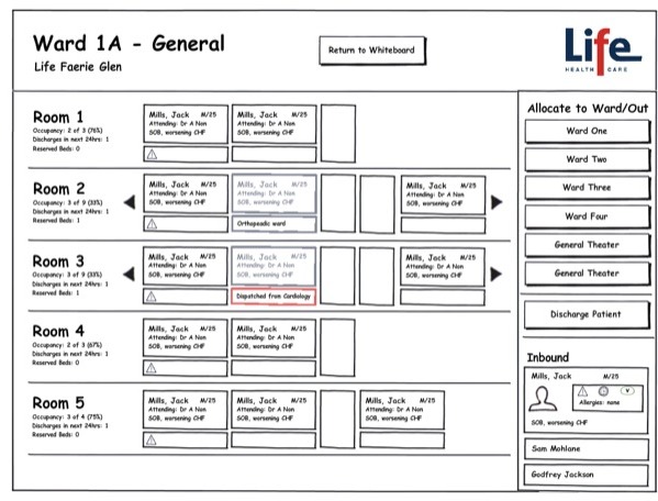 Wireframe of a ward mid comparison, with neighbouring rooms scrolled into view and a transfer flagged in red.
