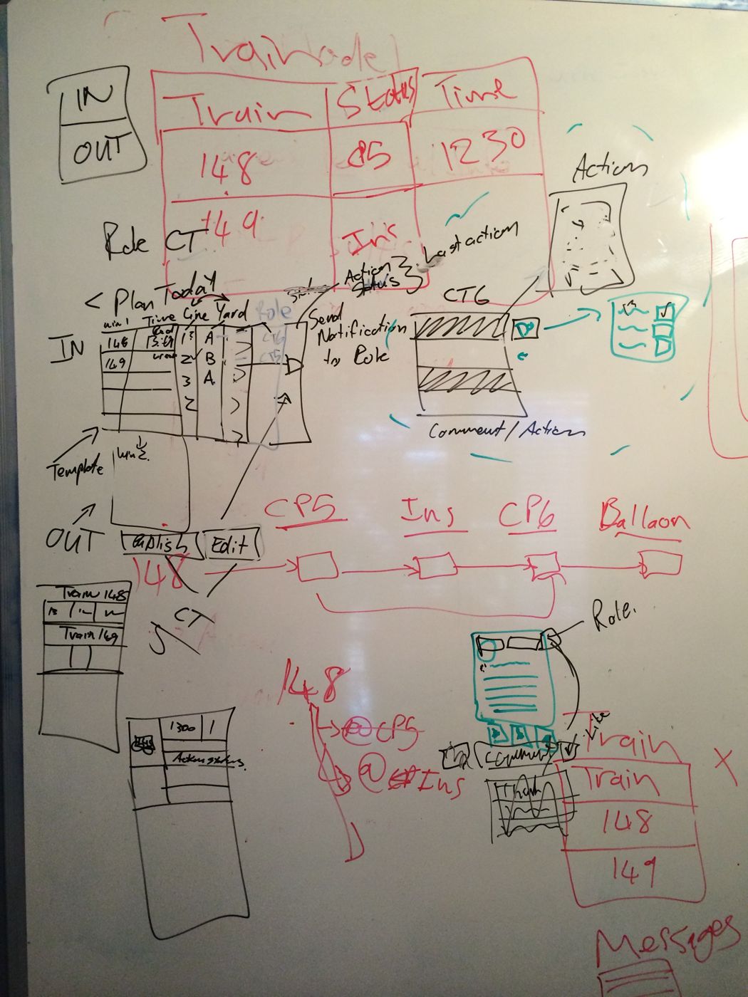 Whiteboard workshop sketch of the yard's train, control point and role structure.
