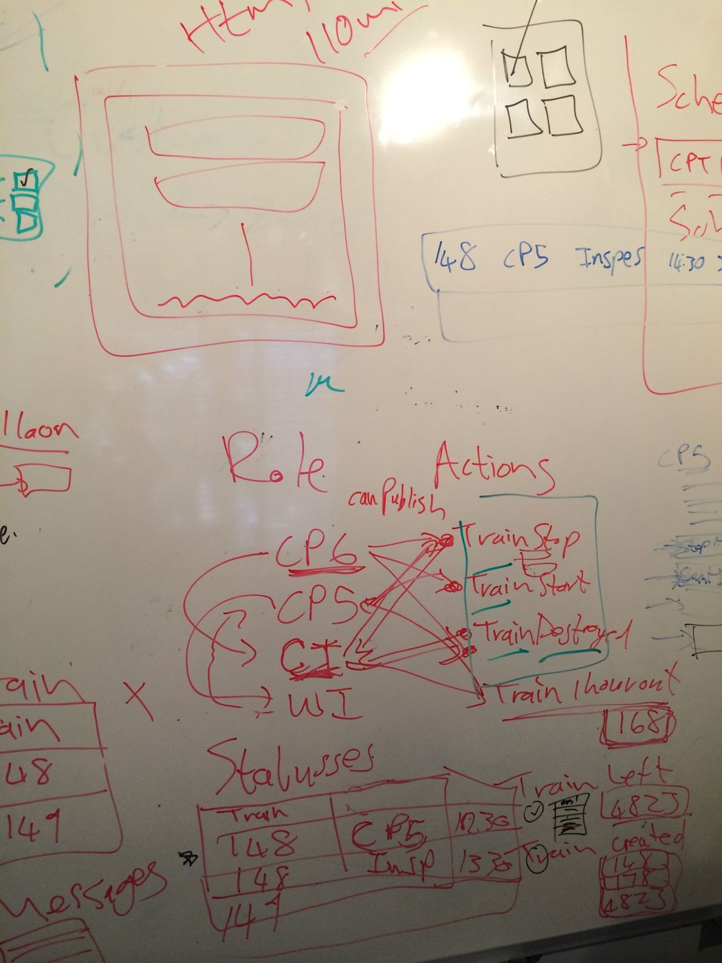 Whiteboard workshop sketch mapping roles and actions across control points.