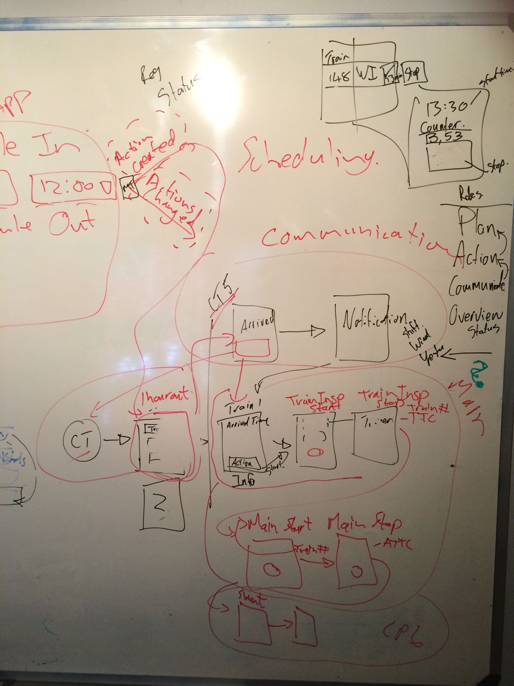 Whiteboard workshop sketch of communication flows between control points and planning.