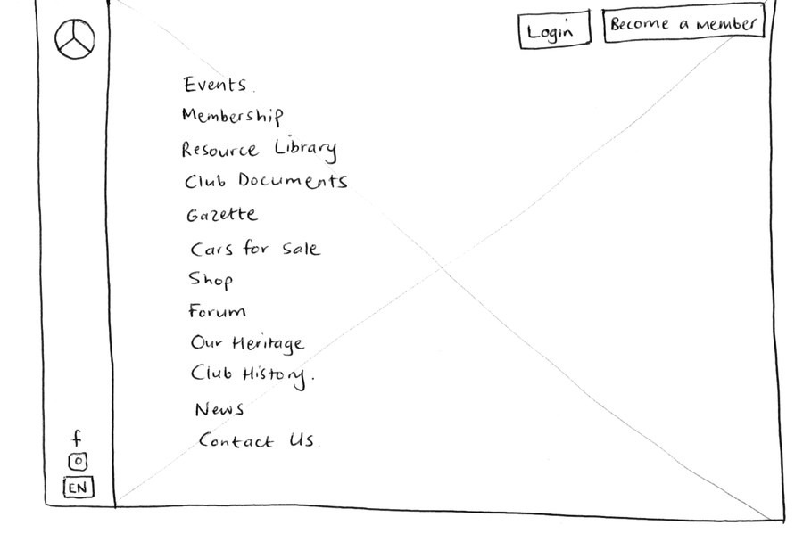 A hand-drawn wireframe of the club homepage navigation: events, membership, resource library, club documents, gazette, cars for sale, shop, forum, heritage, history, news and contact.