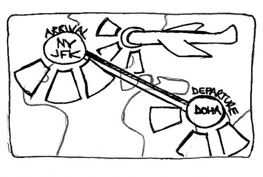 Sketch of the arrival (New York JFK) and departure (Doha) route nodes joined by a flight path, each with portals fanned around it.