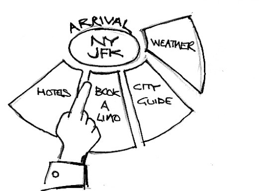 Sketch of the arrival portal fanned open into weather, hotels, book a limo and city guide, with a hand selecting one.