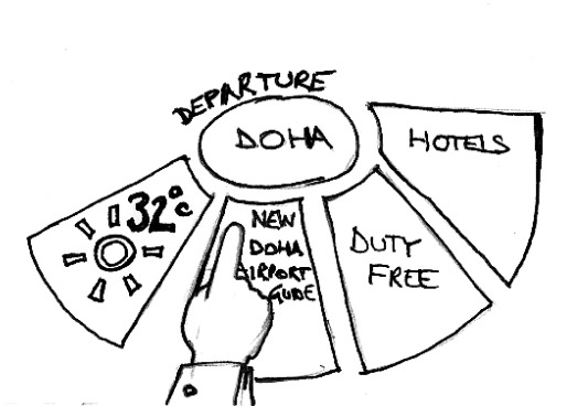 Sketch of the departure portal fanned open into weather, the new Doha airport guide, duty free and hotels.