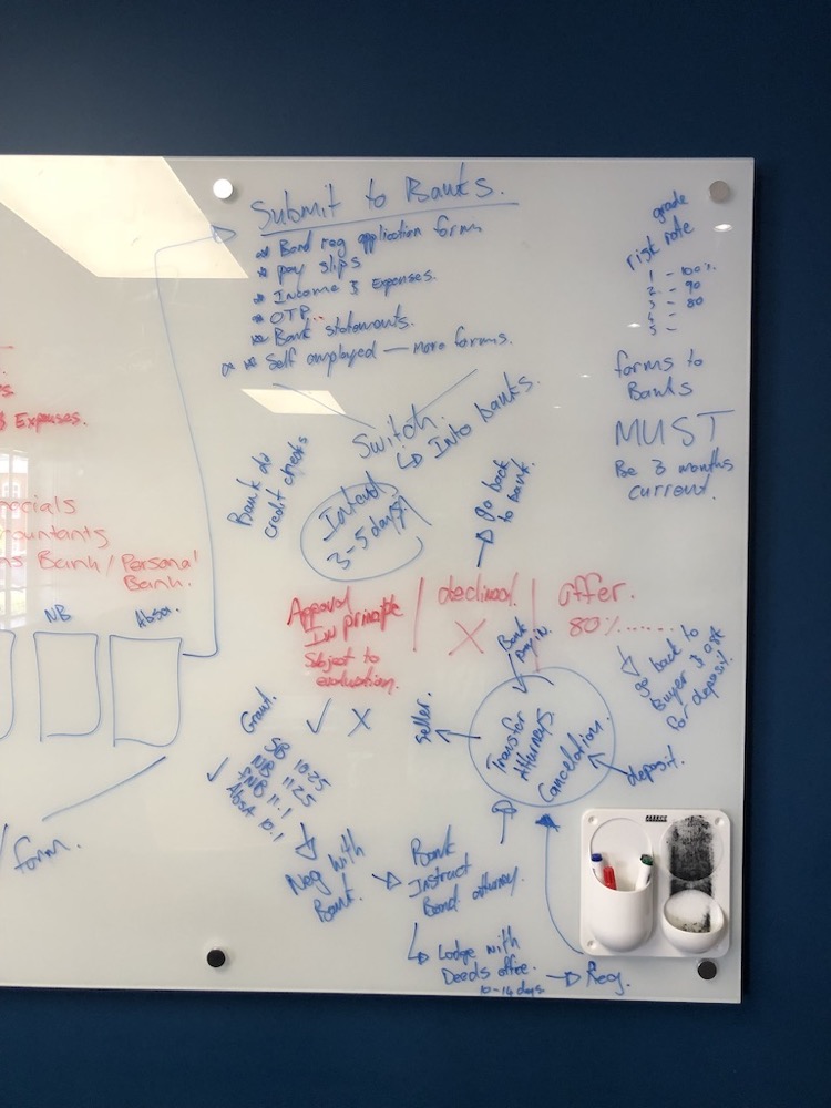 A whiteboard detailing bank submission requirements, risk grading, and the switch and cancellation process through to deeds office registration.
