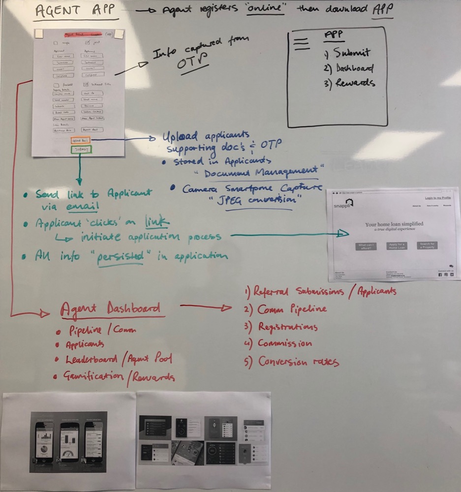 A whiteboard working through the estate agent app: registration, document upload, referral links and the agent dashboard.