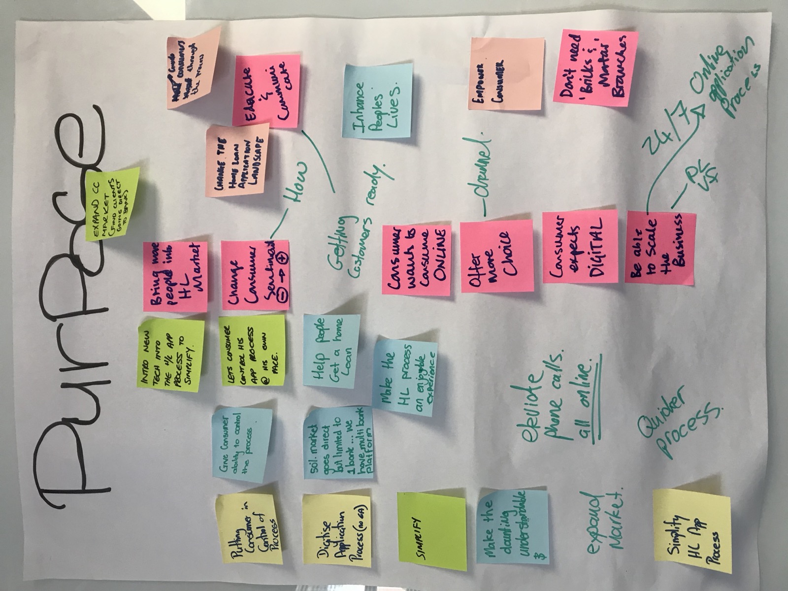 A close-up of a Purpose whiteboard with sticky notes about giving the consumer control of the application process.
