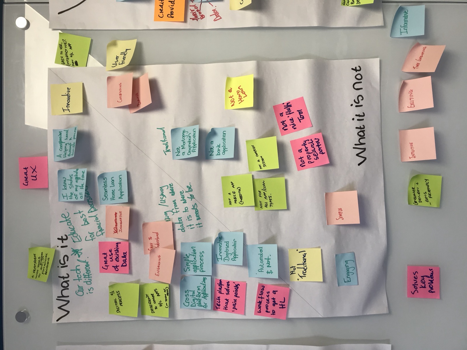 A close-up of a What is it and What it is not whiteboard with sticky notes sorted into two columns.