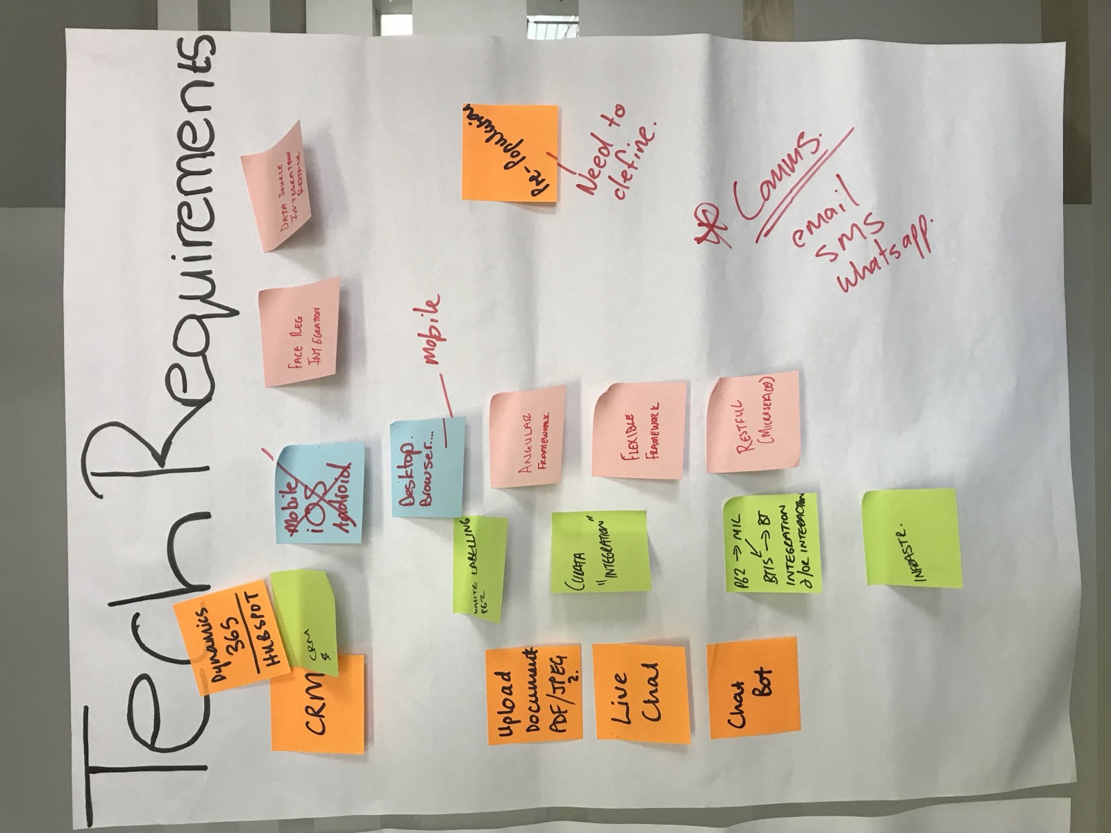 A close-up of a Tech Requirements whiteboard listing CRM, mobile, face recognition integration and the Angular framework.