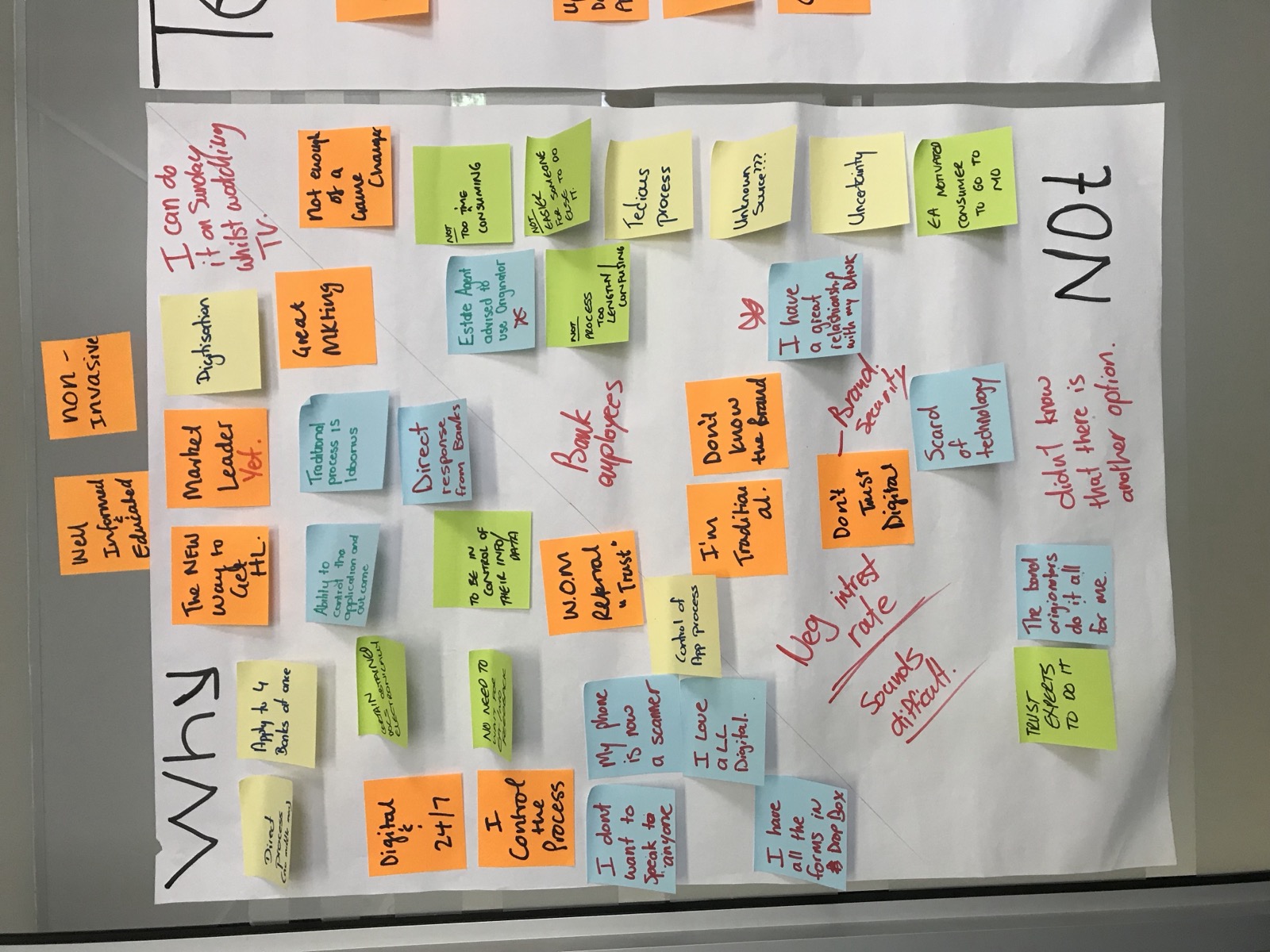 A close-up of a Why and Not whiteboard listing reasons buyers might hesitate to use a digital home loan product.