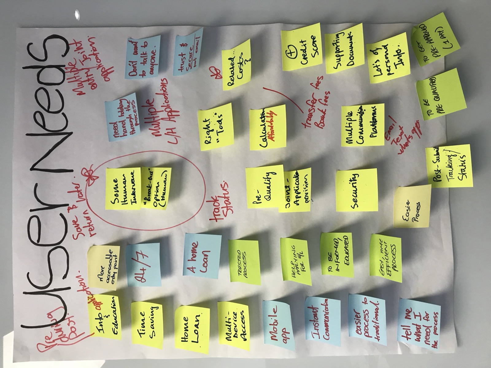 A close-up of a User Needs whiteboard listing joint applications, save and return, status tracking and a human break-out option.
