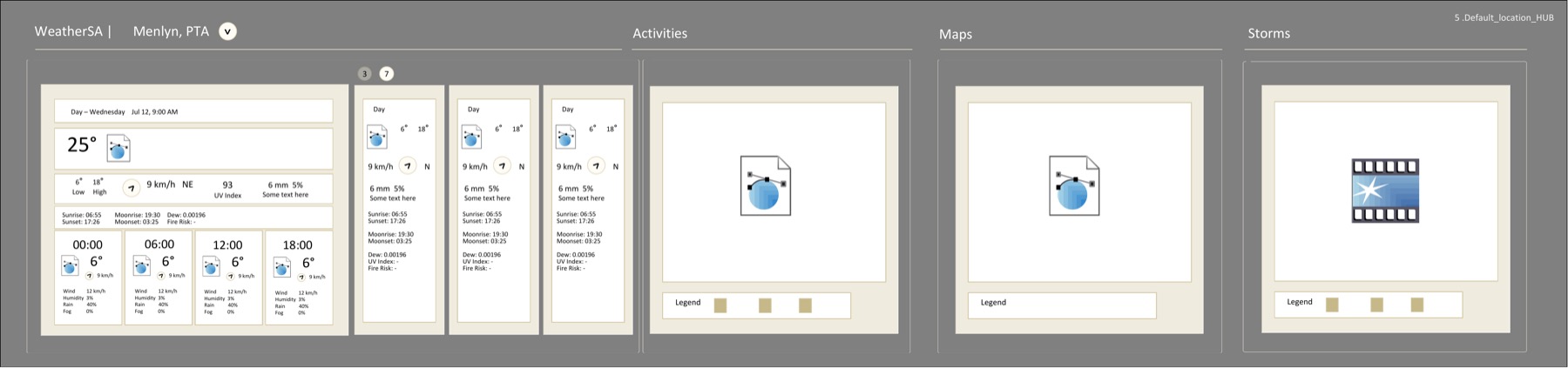 A wireframe row showing the WeatherSA overview, forecast, activities, maps and storms sections laid out as a continuous horizontal panorama.